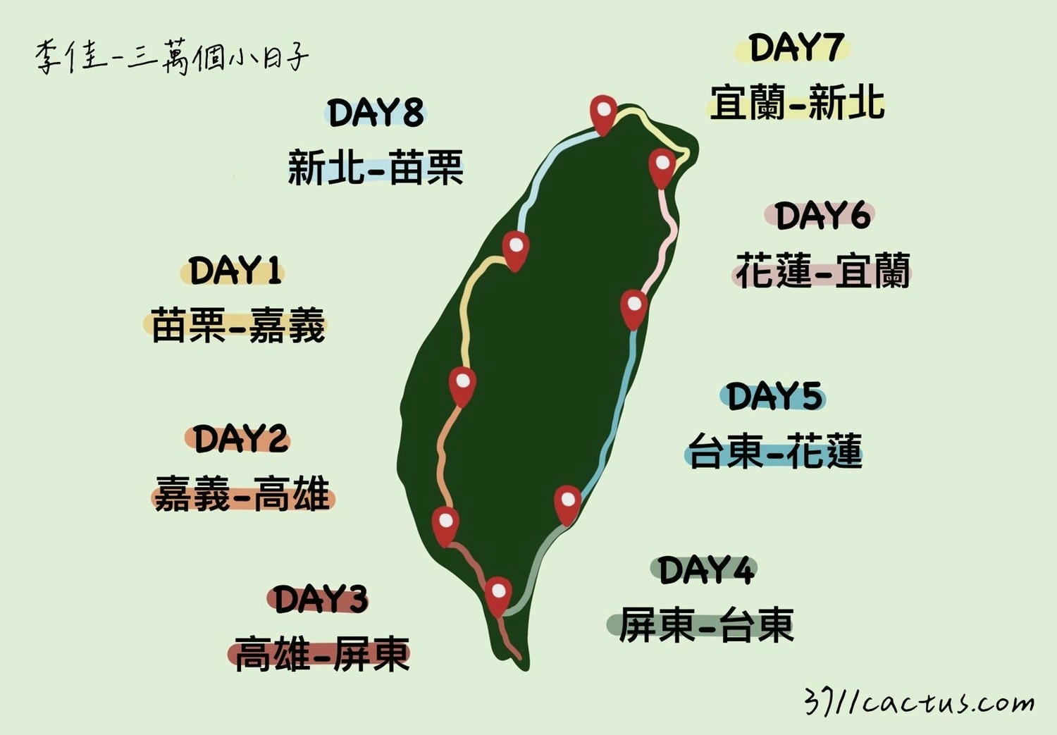 機車環島地圖、路線圖